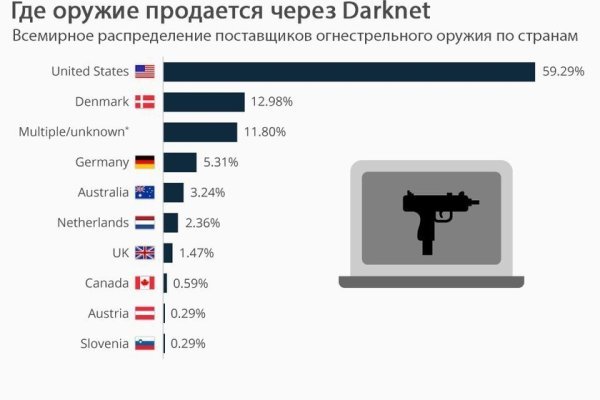 Кракен как войти через тор