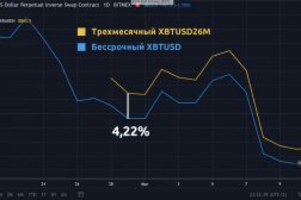 Кракен зайти зеркало