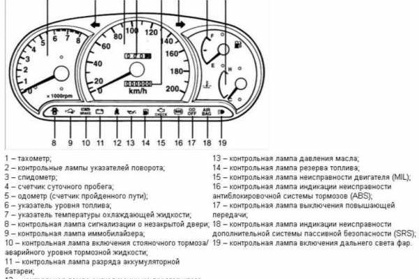 Кракен правила площадки