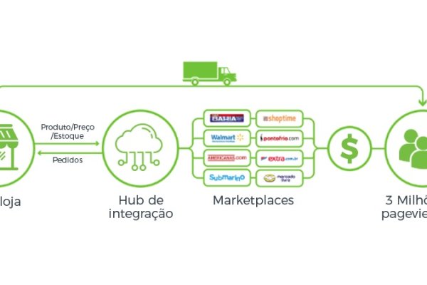 Почему кракен перестал работать