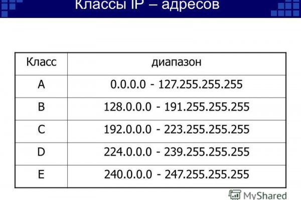 Kraken актуальные ссылки официальный сайт